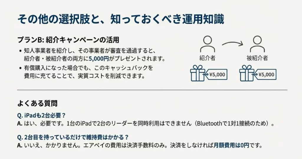 紹介者と被紹介者の両方に5,000円がプレゼントされる紹介キャンペーンの仕組みを示す図