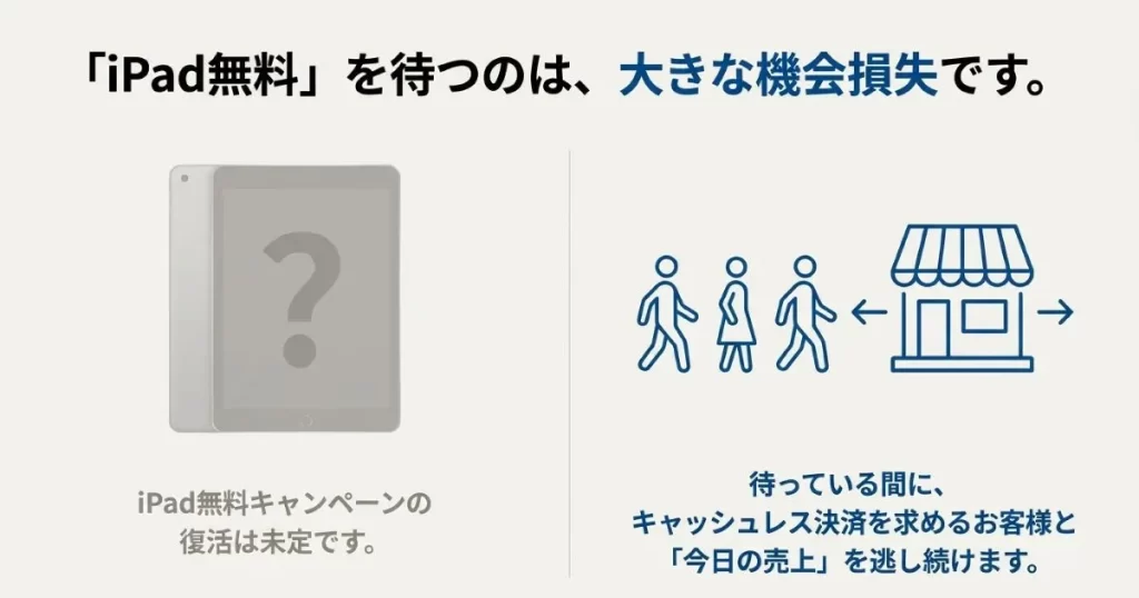 iPad無料キャンペーン復活を待つことによる、キャッシュレス顧客や売上の機会損失を示すイラストと警告。