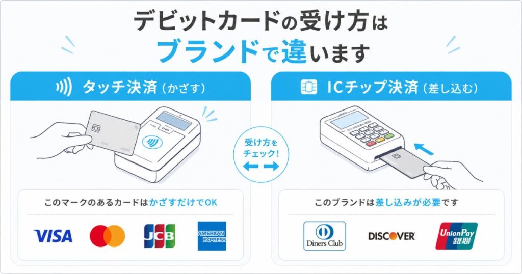 エアペイのデビットカードでタッチ決済ができるブランドと差し込みが必要なブランドの違い