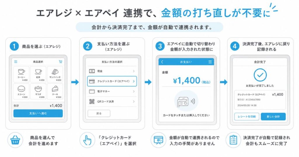 エアレジとエアペイを連携したときの会計画面の流れ