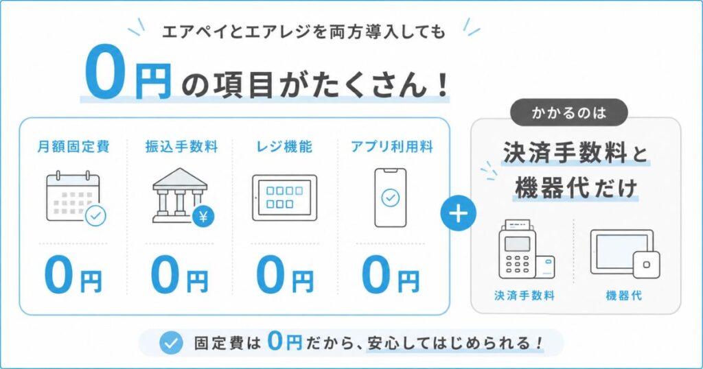 エアペイとエアレジを両方導入したときにかかる費用の内訳