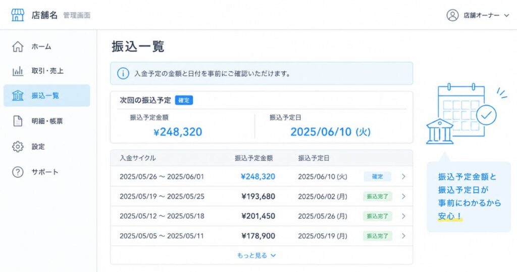 エアペイ管理画面の振込一覧で入金サイクルごとの振込予定金額を見ている画面