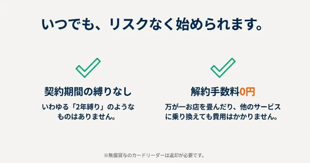 エアペイが契約期間の縛りなし、解約手数料0円であり、リスクなく始められることを示す情報。
