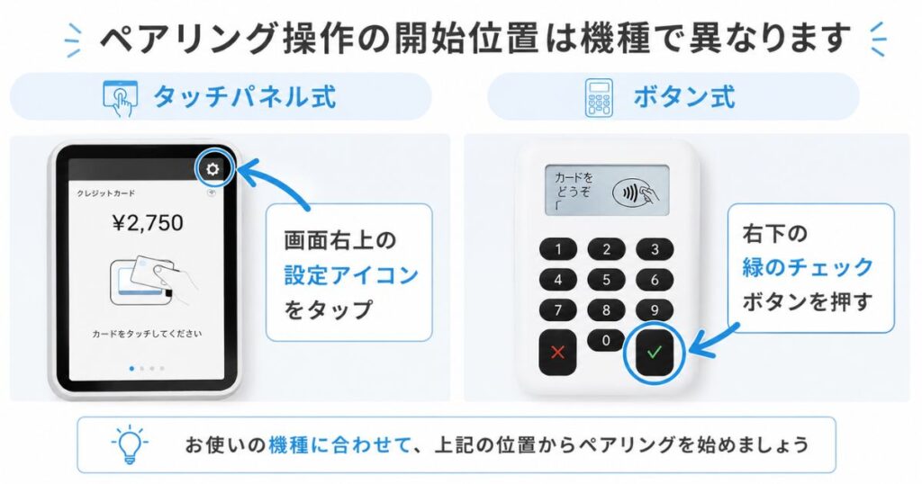 エアペイのタッチパネル式とボタン式カードリーダーでペアリング操作を始める位置の違い