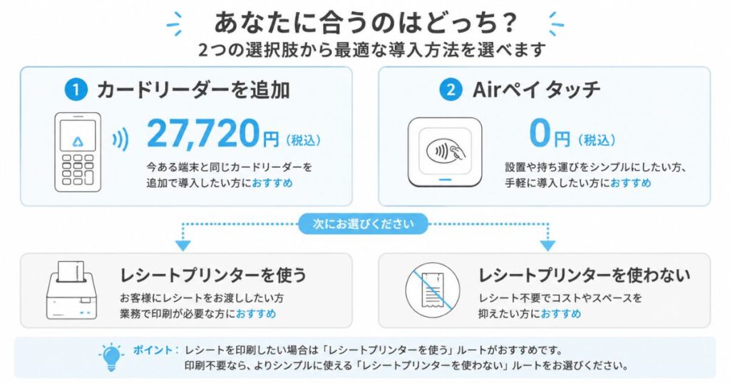 エアペイのカードリーダー2台目を追加する場合とAirペイ タッチを使う場合の選び分け