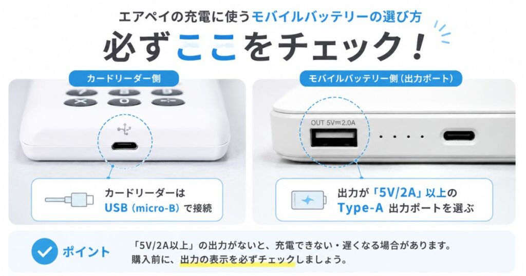 エアペイのカードリーダーの充電に使うType-A出力のモバイルバッテリー