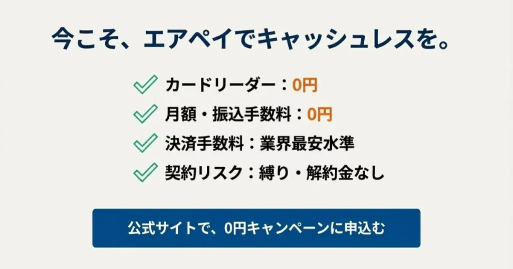 カードリーダー無料、月額・振込手数料無料、決済手数料が業界最安水準、契約リスクなしの4つのチェックポイントを示す図。