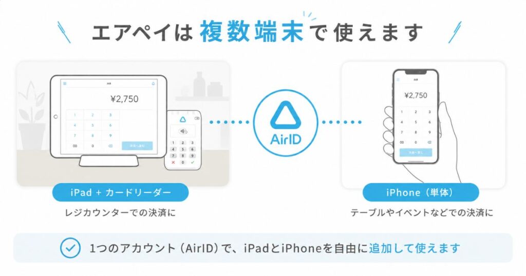 エアペイを複数端末で使うときのiPadとiPhoneの構成イメージ