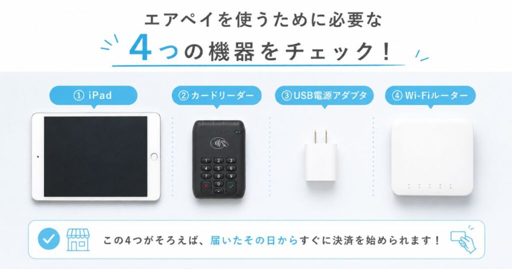 エアペイの対応機種のiPadと一緒に用意するカードリーダーと電源アダプタ