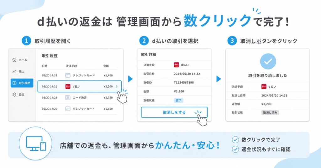 エアペイの管理画面でd払いの取引を取り消す操作の流れ