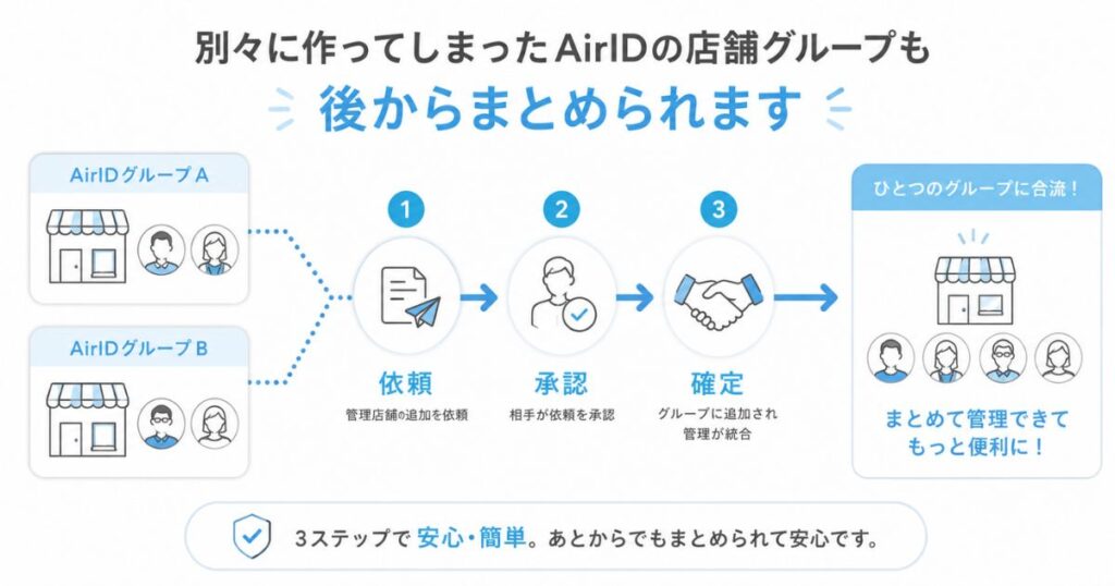 エアペイで別々に作ったAirIDの店舗グループをまとめる管理店舗の追加の流れ
