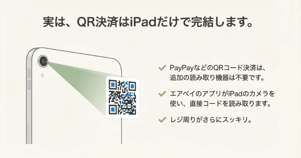 iPadのカメラでPayPayなどのコードを直接読み取る様子と、レジ周りがスッキリするメリットの紹介