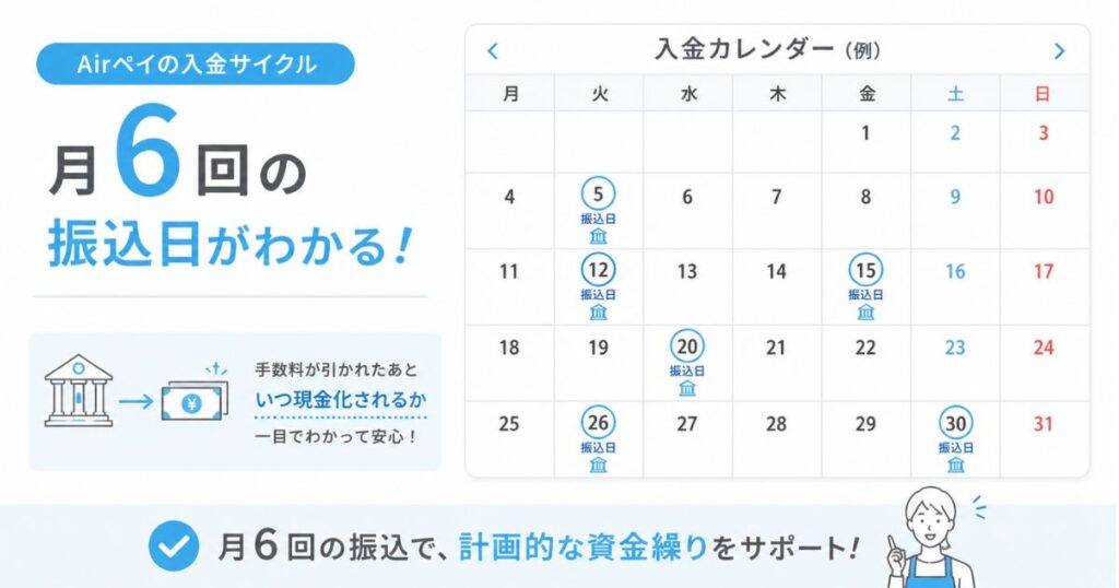 Airペイの入金サイクルで月6回の振込日が並んだカレンダー
