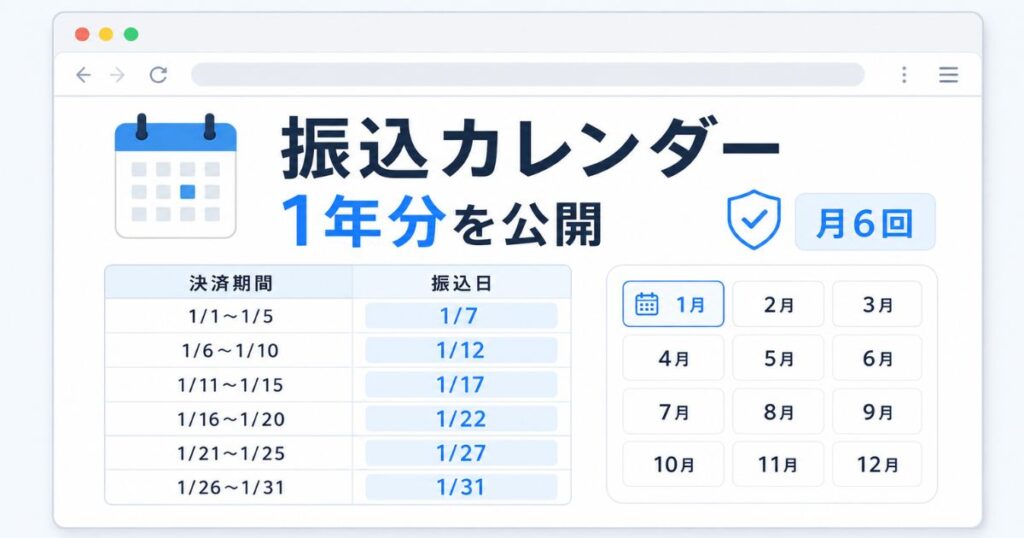Airペイ公式サイトで公開されている月6回の振込カレンダーの決済期間と振込日