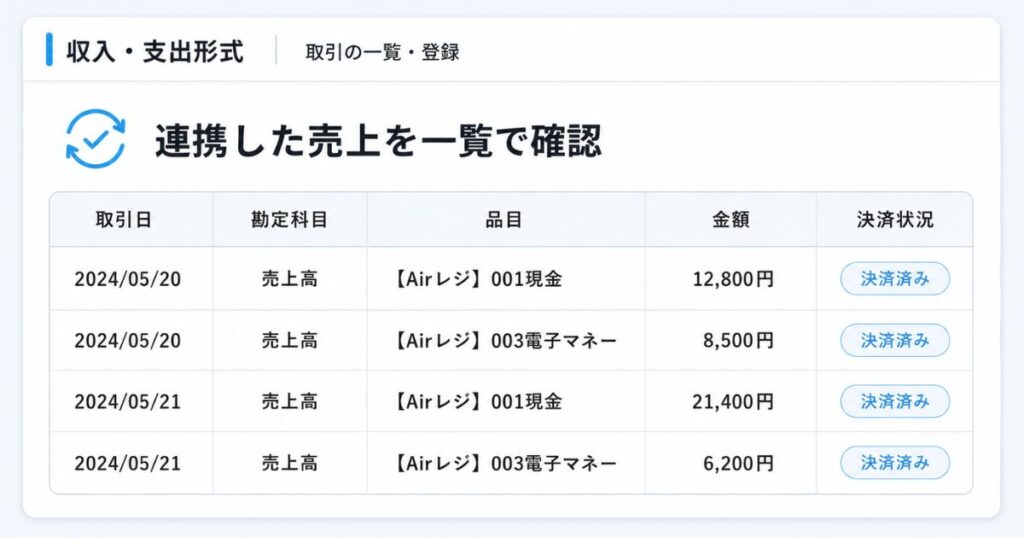freee会計の取引一覧に並んだAirレジ連携の売上と品目タグ