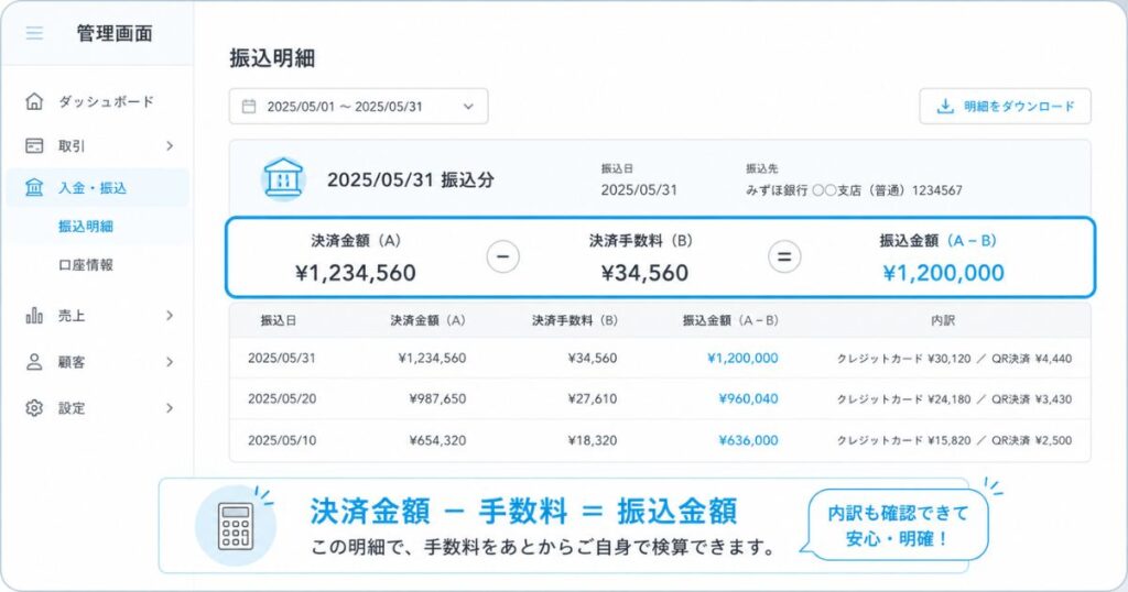 Airペイ管理画面の振込明細で決済手数料の内訳を表示した画面