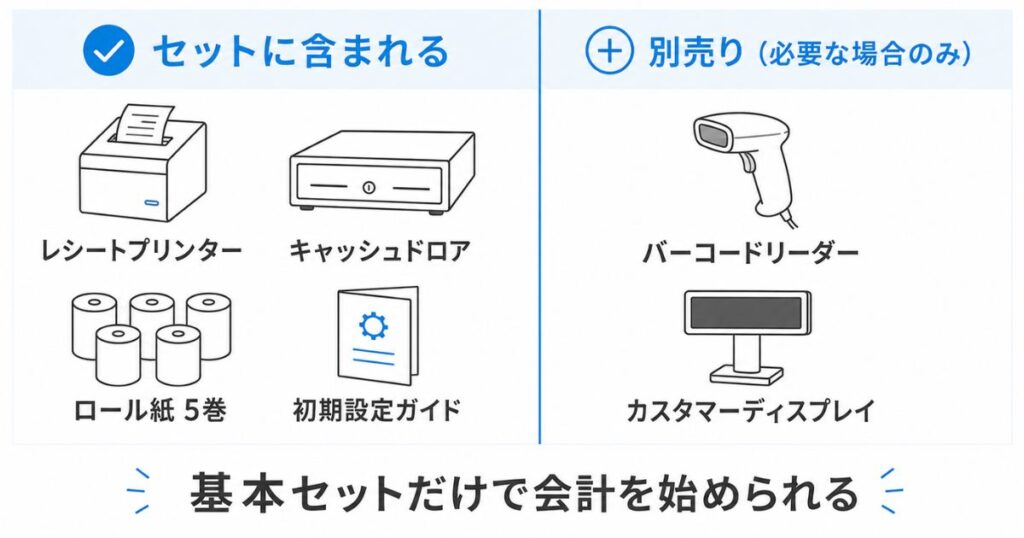 エアレジ スターターパックに含まれる機器と別売りのバーコードリーダーやカスタマーディスプレイの違い