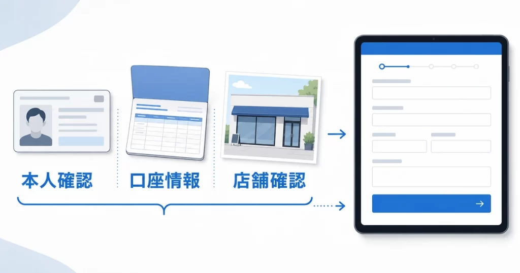 エアレジのキャンペーン申込みでそろえるAirペイの本人確認書類と口座情報と店舗確認書類