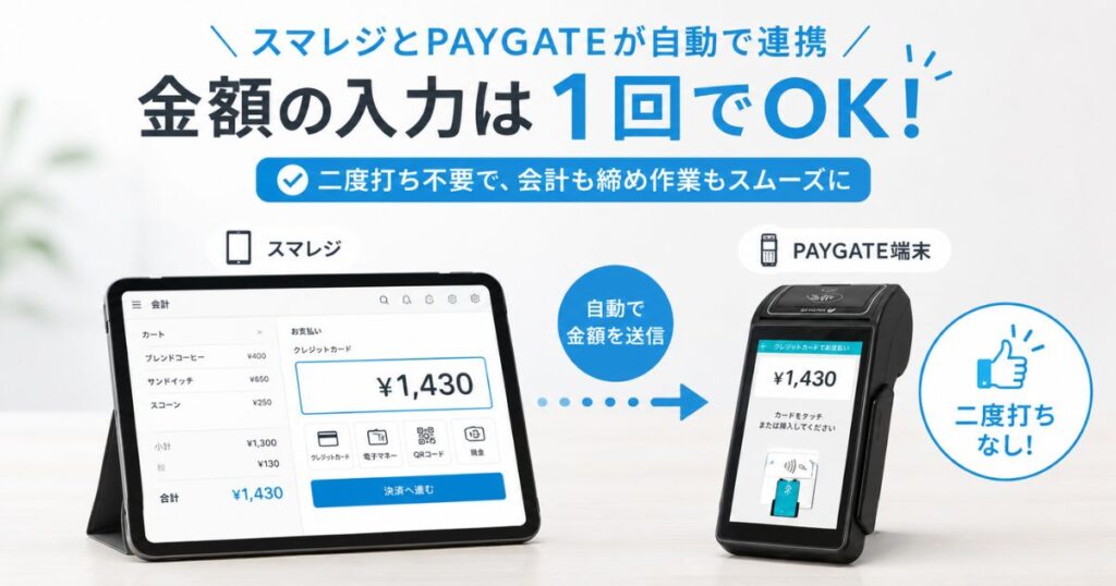 スマレジの会計金額がPAYGATE端末に自動で送られ二度打ちが不要になる連携イメージ