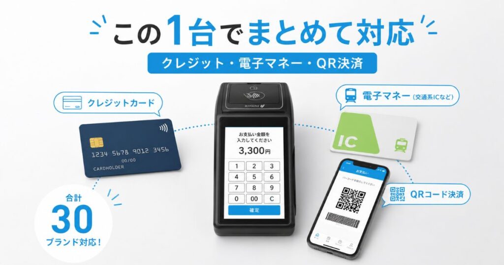 クレジットカードと電子マネーとQRコード決済に1台で対応するPAYGATEの決済端末