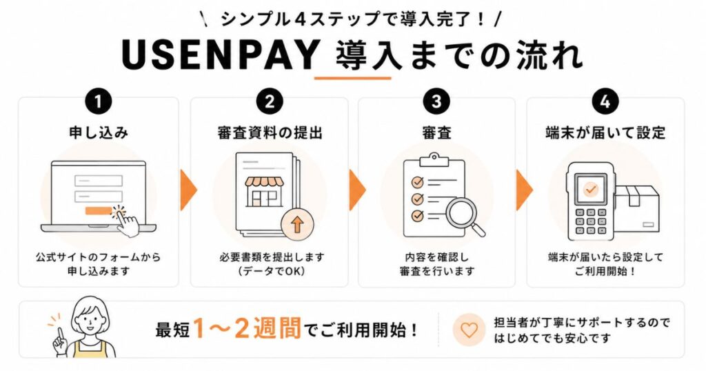 USENPAYの申し込みから端末が届いて利用開始するまでの流れ