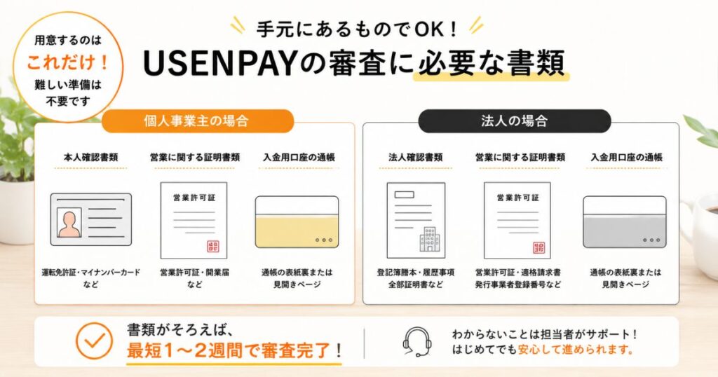 USENPAYの審査に必要な書類を個人事業主と法人にわけて並べた様子