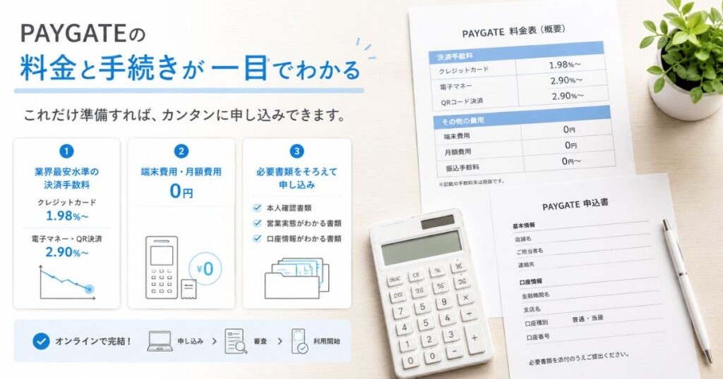 PAYGATEの料金と決済手数料や審査の必要書類を確認するイメージ