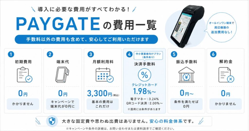 PAYGATEの初期費用や月額など費用の総額がわかる料金一覧