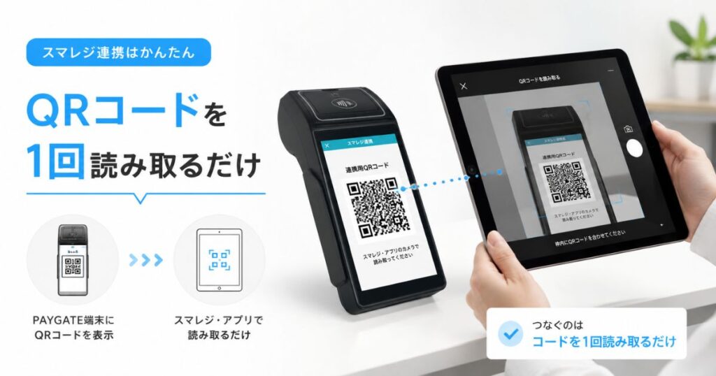 PAYGATE端末に表示された連携用QRコードをスマレジ・アプリで読み取る接続方法
