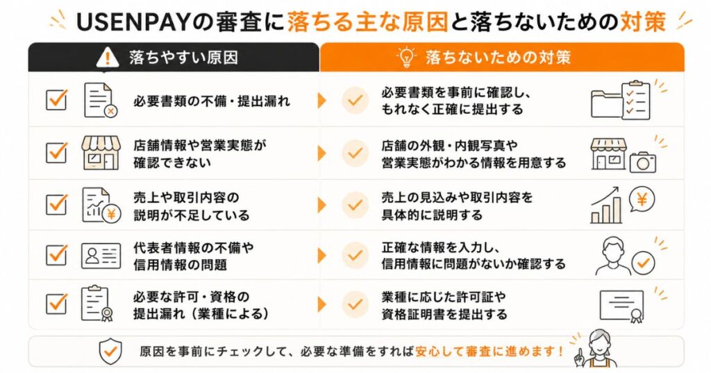 USENPAYの審査に落ちる主な原因と落ちないための対策の対応表