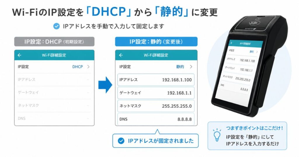 PAYGATE端末のIP設定をDHCPから静的に変更する設定画面