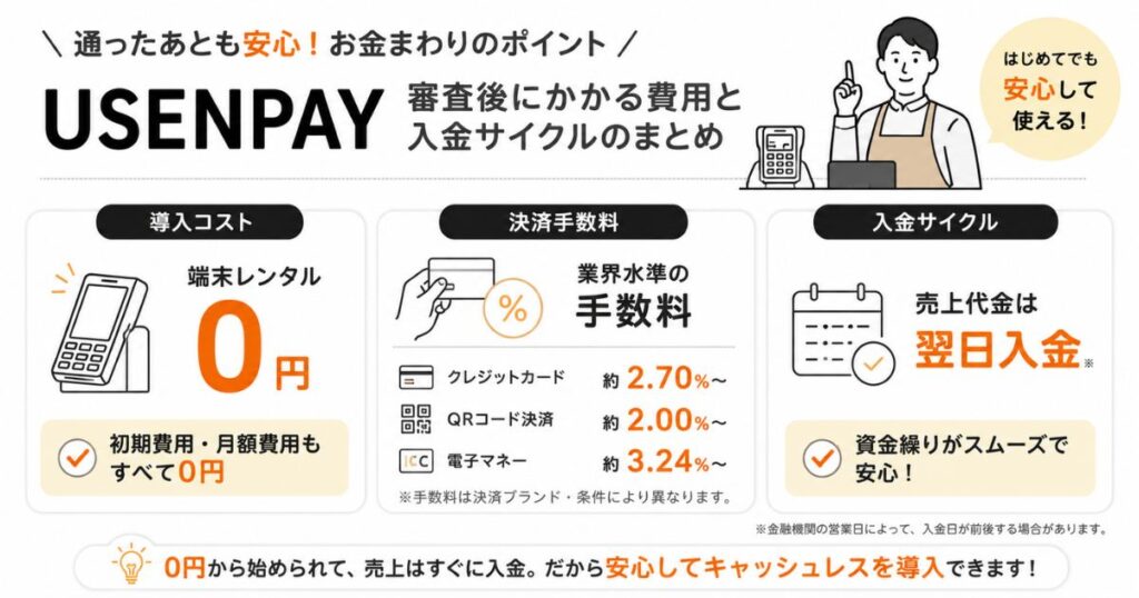 USENPAYの審査後にかかる手数料と入金サイクルをまとめた費用の一覧