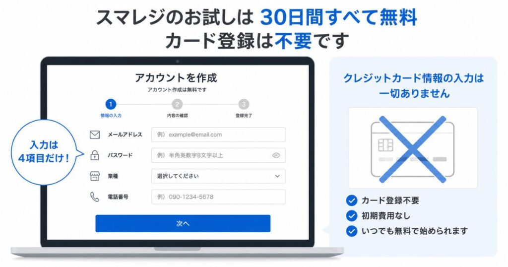 スマレジのお試しを無料で始めるアカウント作成画面の入力項目