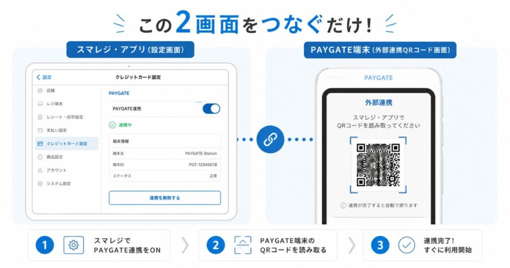 スマレジのクレジットカード設定でPAYGATE連携をONにした設定画面
