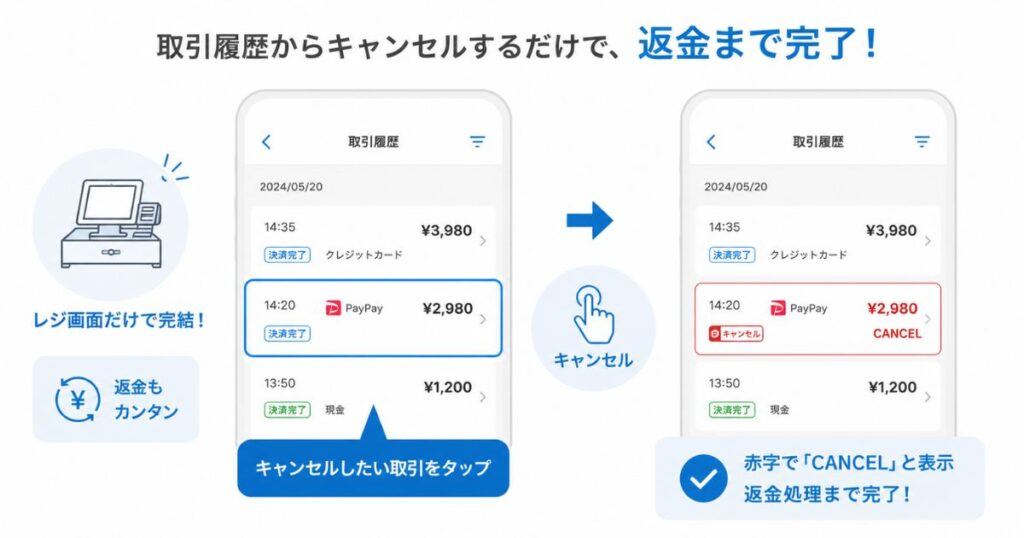 スマレジの取引履歴からPayPay決済をキャンセルして返金する画面