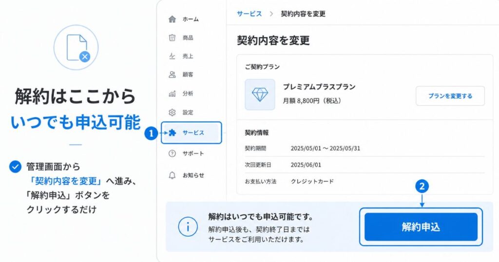 スマレジのお試し期間後に解約申込を出す管理画面の場所
