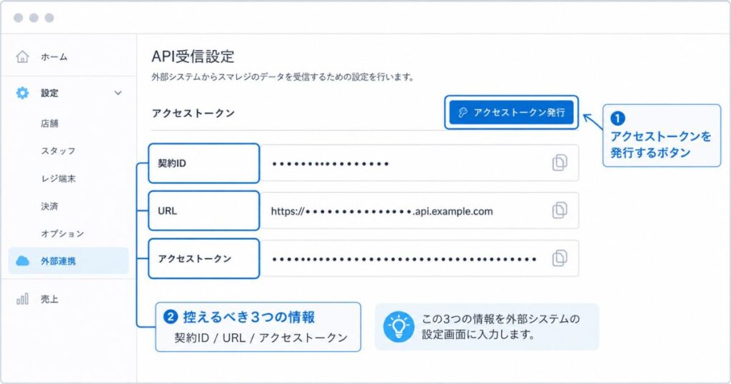 スマレジのAPI受信設定画面に表示される契約IDとURLとアクセストークン