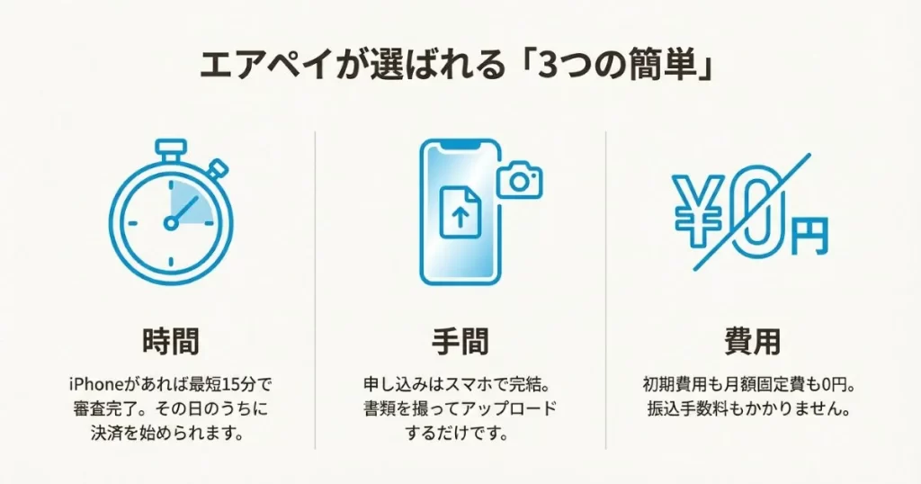 驚くほどスムーズ！私が体験したエアペイの申し込みから利用開始までの全行程