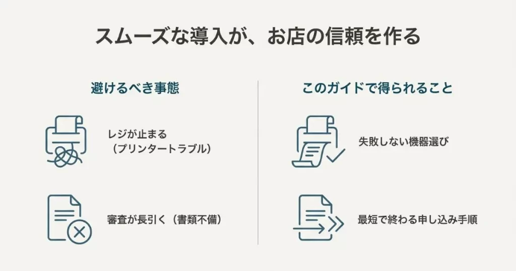 レジが止まるなどのプリンタートラブルを避け、失敗しない機器選びでスムーズな導入を目指すためのイメージ図。