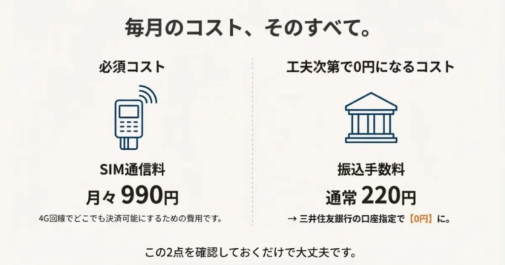 結論は月額0円！ただし毎月必ず発生する「2つの少額コスト」の正体