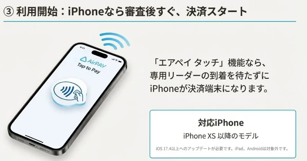 iPhoneをかざして決済するイメージと、対応機種（iPhone XS以降）の案内。