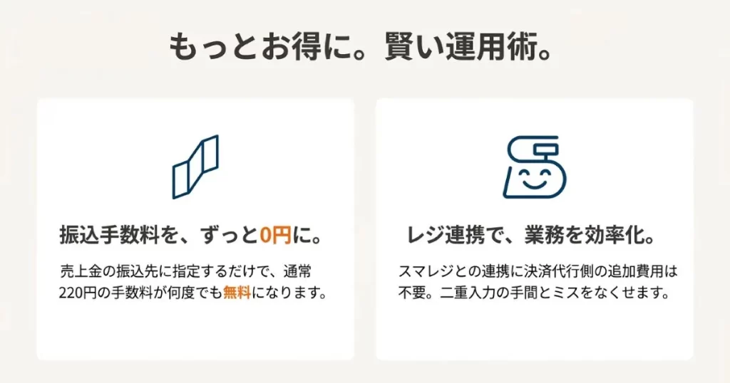 三井住友銀行指定での手数料無料化とスマレジ連携による業務効率化の解説