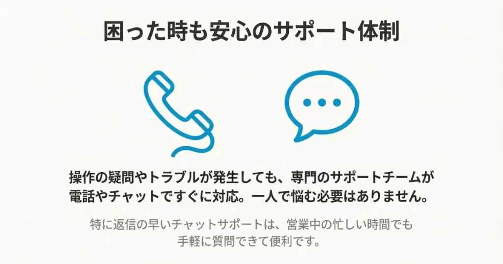 電話とチャットのアイコン。専門チームが疑問やトラブルにすぐ対応することを伝える案内。