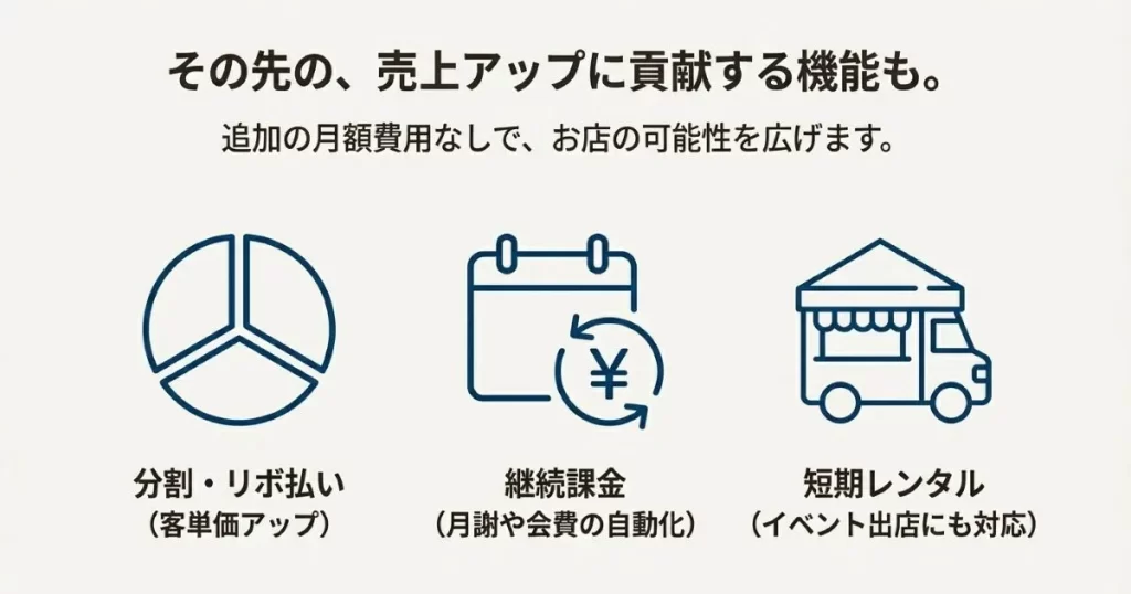 分割払いによる客単価アップや継続課金の自動化、イベント用の短期レンタル機能の紹介
