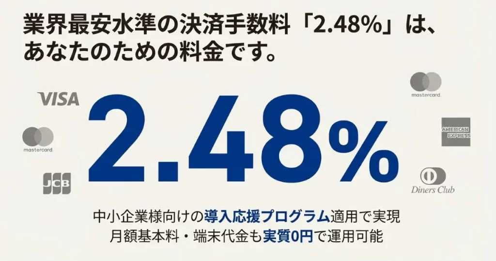 VISA、Mastercard、JCBなど主要6ブランドが2.48%になるアルファノートの料金表