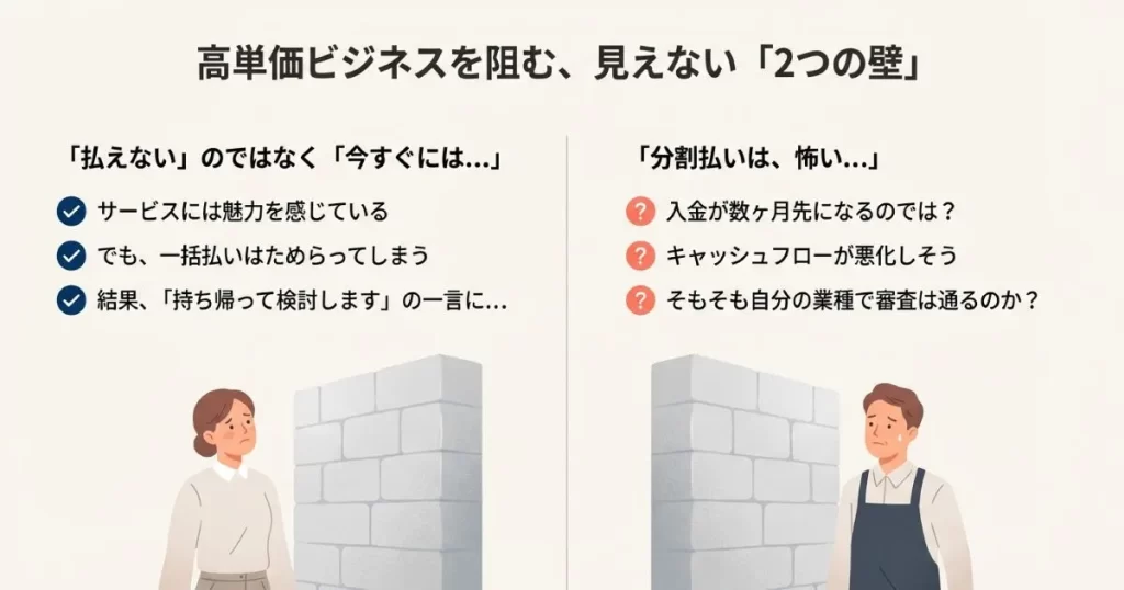 営業の強い味方になるアルファノートの分割払い活用術！成約率を最大化させる具体的な仕組み