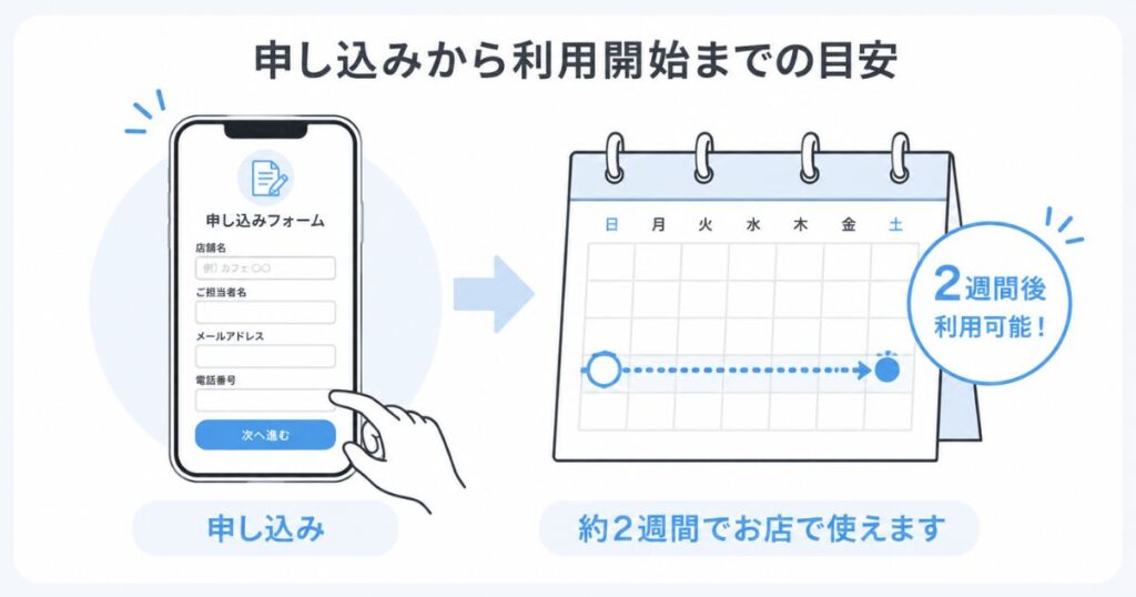 エアペイの申し込みから利用開始までの日数の目安をあらわした図