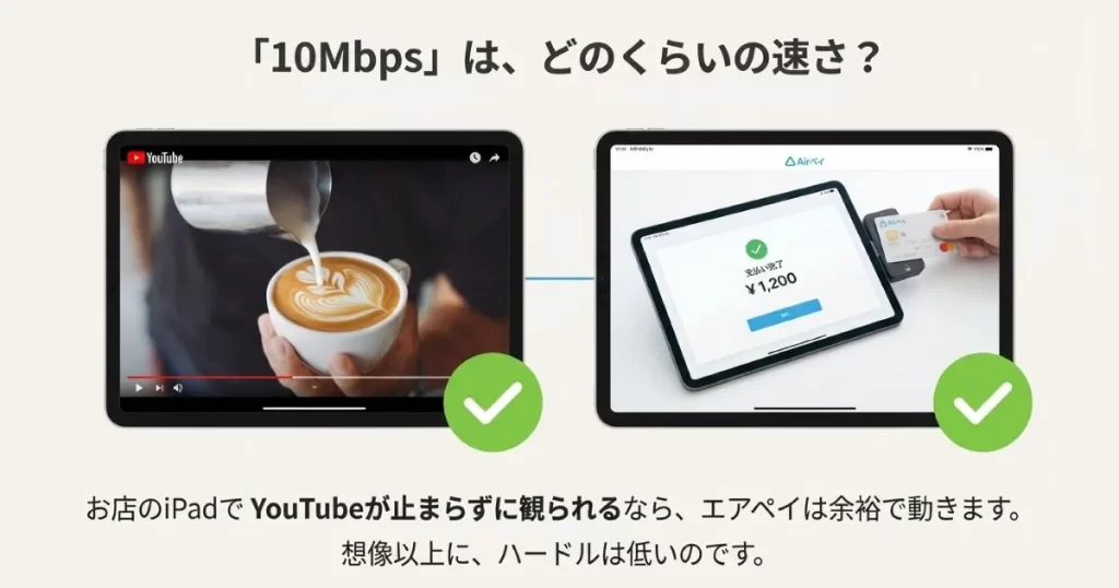 決済をスムーズにするための基準は？エアペイのWi-Fi 速度で10Mbpsを目指したい理由