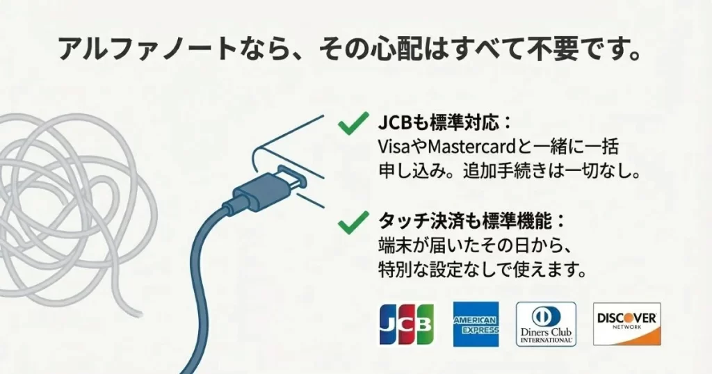 アルファノートならJCBを含む5大ブランドが一括申し込み可能で、タッチ決済も設定不要で使えることの解説