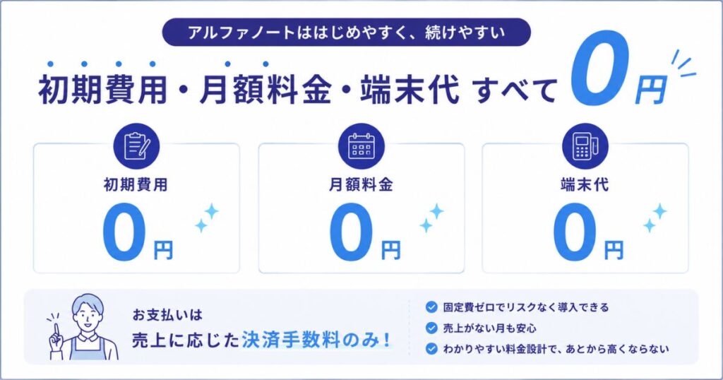 アルファノートの初期費用や月額料金など決済手数料以外の費用一覧